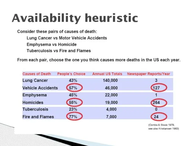 Availability heuristic