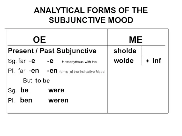 ANALYTICAL FORMS OF THE SUBJUNCTIVE MOOD OE ME Present / Past Subjunctive
