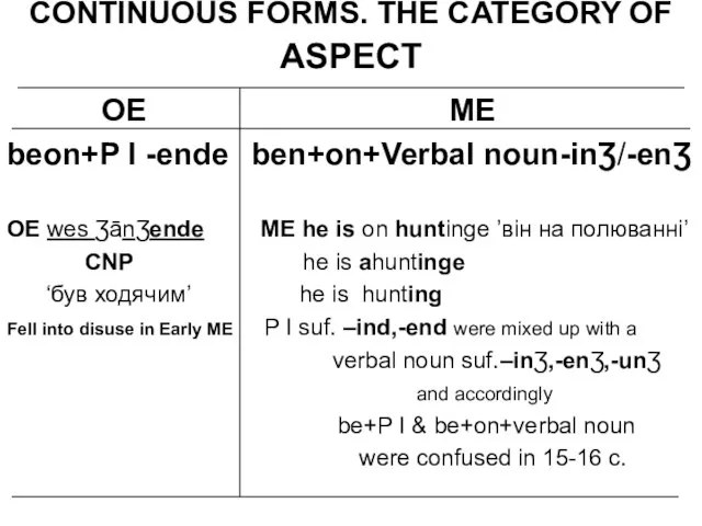 CONTINUOUS FORMS. THE CATEGORY OF ASPECT OE ME beon+P I -ende ben+on+Verbal