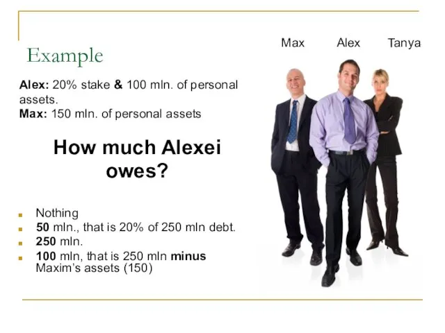 Example Alex: 20% stake & 100 mln. of personal assets. Max: 150