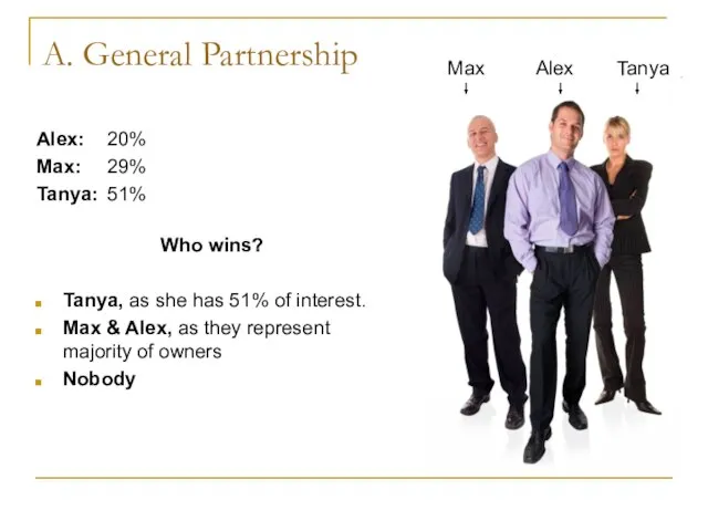 A. General Partnership Alex: 20% Max: 29% Tanya: 51% Who wins? Tanya,