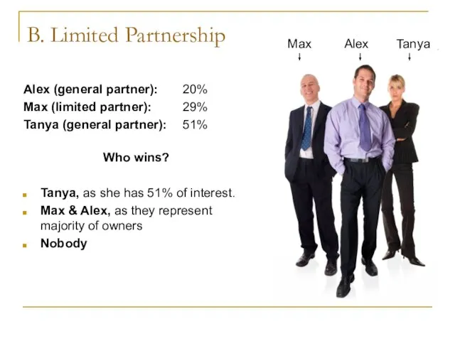 B. Limited Partnership Alex (general partner): 20% Max (limited partner): 29% Tanya