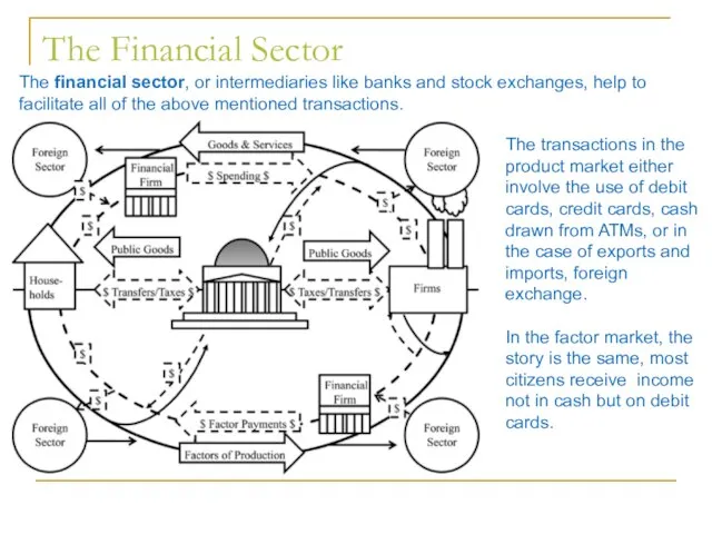 The Financial Sector The transactions in the product market either involve the