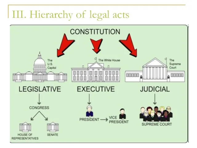 III. Hierarchy of legal acts