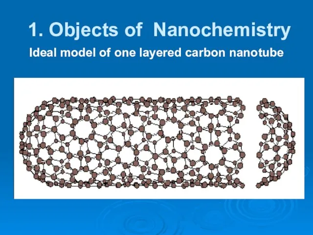 1. Objects of Nanochemistry Ideal model of one layered carbon nanotube