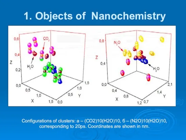 1. Objects of Nanochemistry Configurations of clusters: а – (СО2)10(Н2О)10, б –