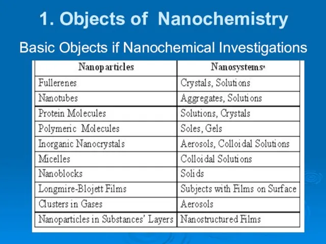 1. Objects of Nanochemistry Basic Objects if Nanochemical Investigations