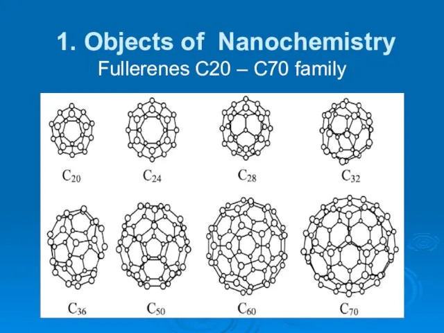 1. Objects of Nanochemistry Fullerenes С20 – С70 family
