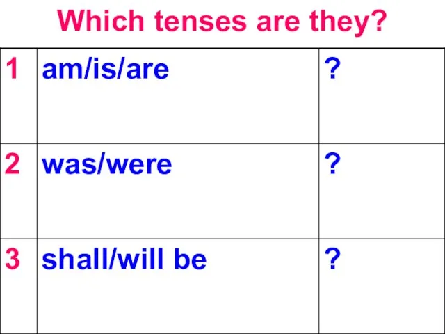 Which tenses are they?