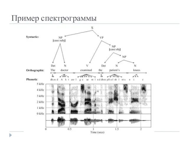 Пример спектрограммы