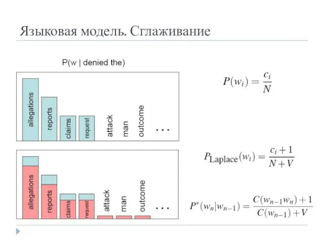 Языковая модель. Сглаживание