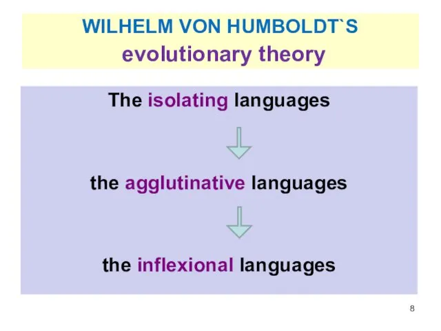 WILHELM VON HUMBOLDT`S evolutionary theory The isolating languages the agglutinative languages the inflexional languages
