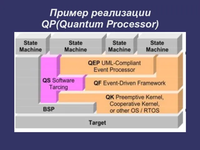Пример реализации QP(Quantum Processor)