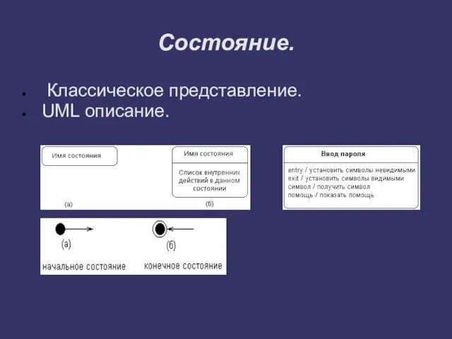 Состояние. Классическое представление. UML описание.