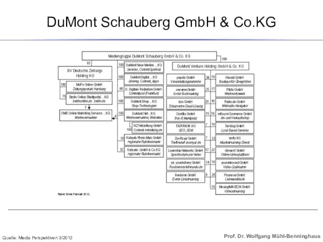 DuMont Schauberg GmbH & Co.KG Quelle: Media Perspektiven 3/2012