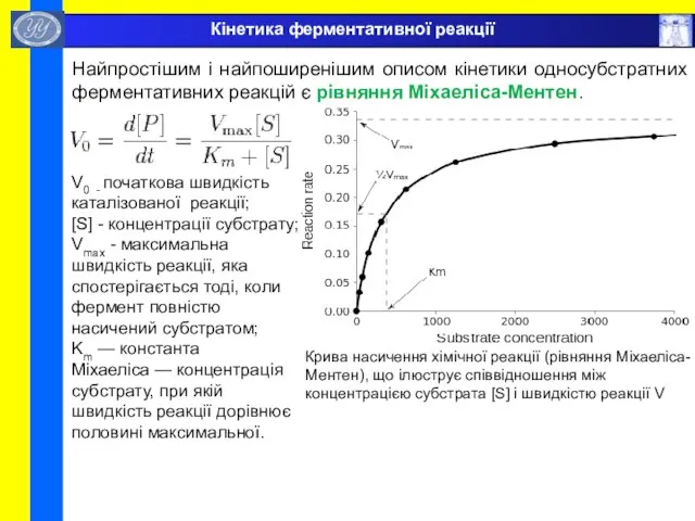 Кінетика ферментативної реакції Найпростішим і найпоширенішим описом кінетики односубстратних ферментативних реакцій є