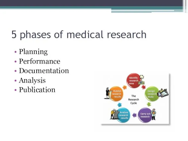 5 phases of medical research Planning Performance Documentation Analysis Publication