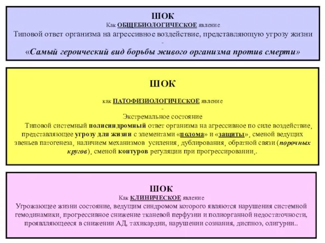 ШОК Как ОБЩЕБИОЛОГИЧЕСКОЕ явление Типовой ответ организма на агрессивное воздействие, представляющую угрозу