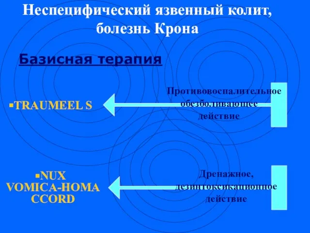 TRAUMEEL S NUX VOMICA-HOMACCORD Противовоспалительное обезболивающее действие Дренажное, дезинтоксикационное действие Неспецифический язвенный