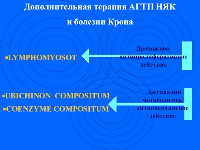 LYMPHOMYOSOT UBICHINON COMPOSITUM COENZYME COMPOSITUM Дренажное, антипролиферативноедействие Активация метаболизма, антиоксидантноедействие Дополнительная терапия