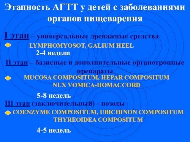 Этапность АГТT у детей с заболеваниями органов пищеварения I этап – универсальные