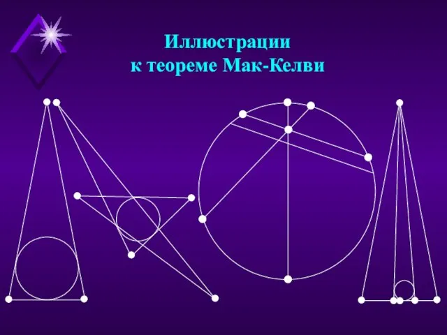 Иллюстрации к теореме Мак-Келви