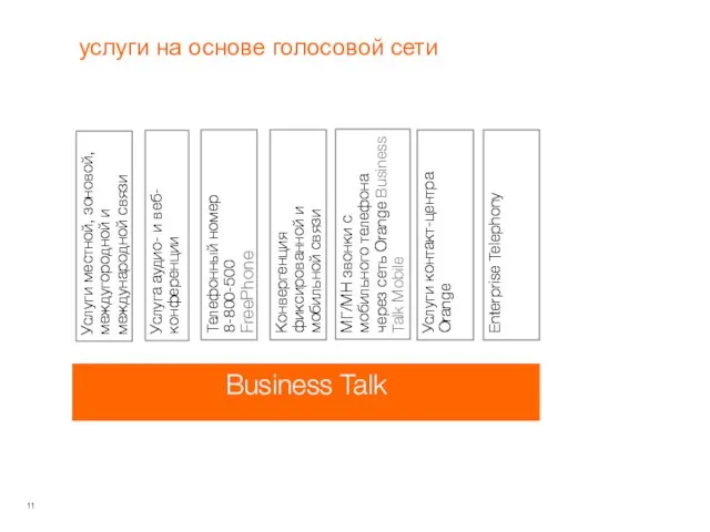 услуги на основе голосовой сети Услуги местной, зоновой, междугородной и международной связи