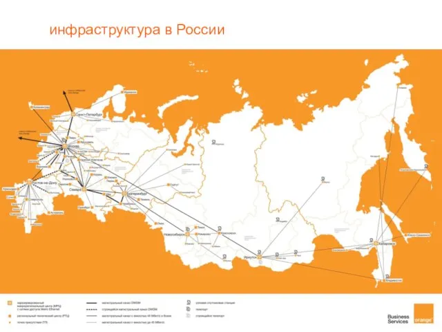 инфраструктура в России