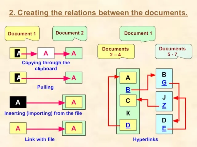 2. Creating the relations between the documents.