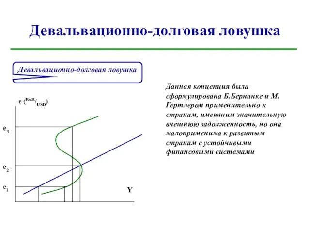Девальвационно-долговая ловушка Девальвационно-долговая ловушка e (RuR/USD) Y e1 e2 e3 Данная концепция