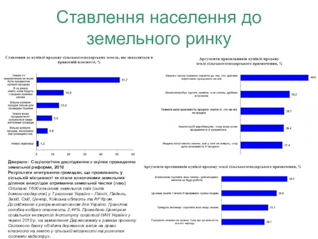 Ставлення населення до земельного ринку Джерело: Соціологічне дослідження з оцінки проведення земельної