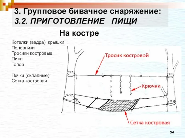 Котелки (ведра), крышки Половники Тросики костровые Пила Топор Печки (складные) Сетка костровая