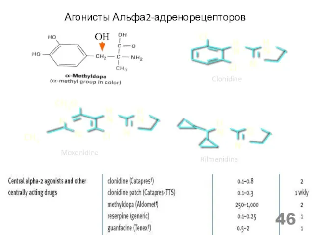 Агонисты Альфа2-адренорецепторов OH