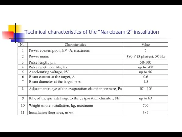 Technical characteristics of the “Nanobeam-2” installation