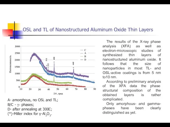 OSL and TL of Nanostructured Aluminum Oxide Thin Layers The results of