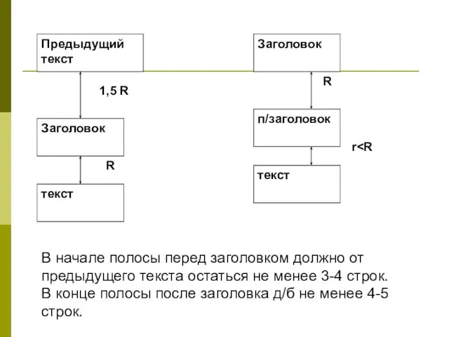 Предыдущий текст Заголовок текст Заголовок п/заголовок текст 1,5 R R R r