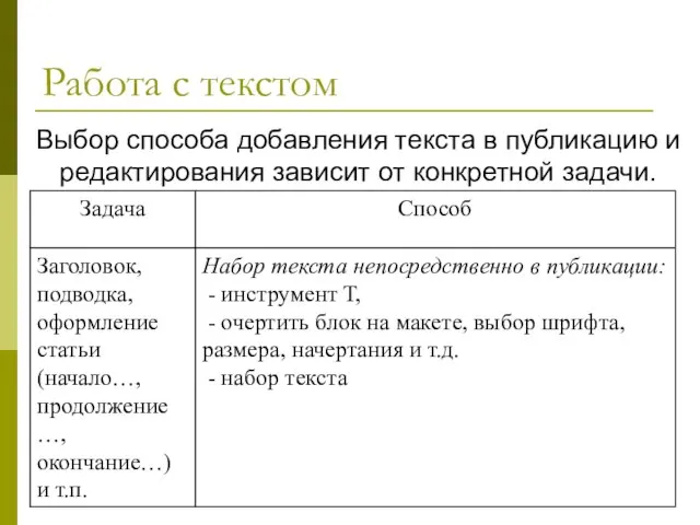 Выбор способа добавления текста в публикацию и редактирования зависит от конкретной задачи. Работа с текстом