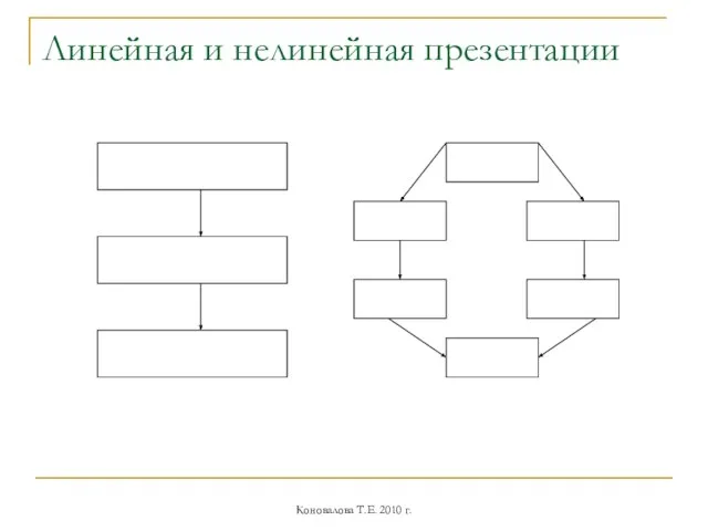 Линейная и нелинейная презентации Коновалова Т.Е. 2010 г.