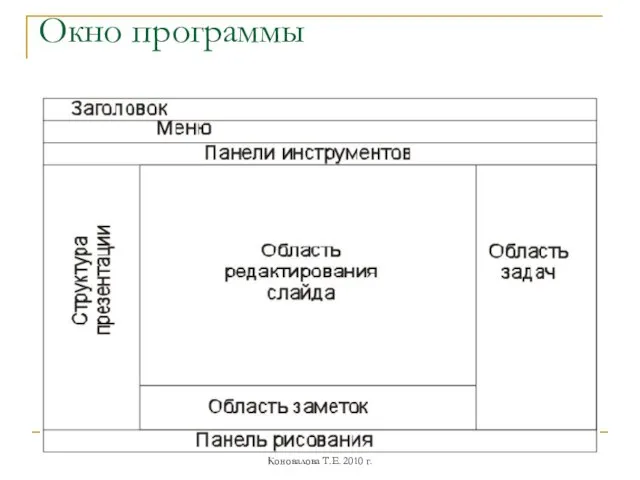 Окно программы Коновалова Т.Е. 2010 г.