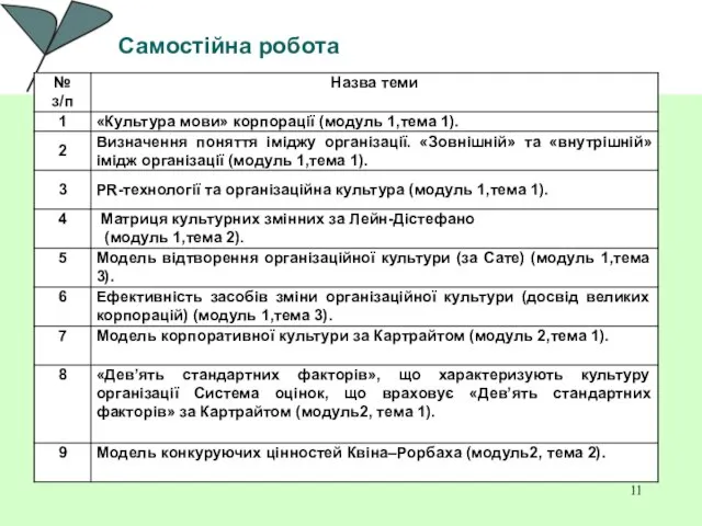 Самостійна робота