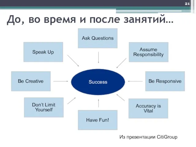 До, во время и после занятий… Accuracy is Vital Assume Responsibility Ask