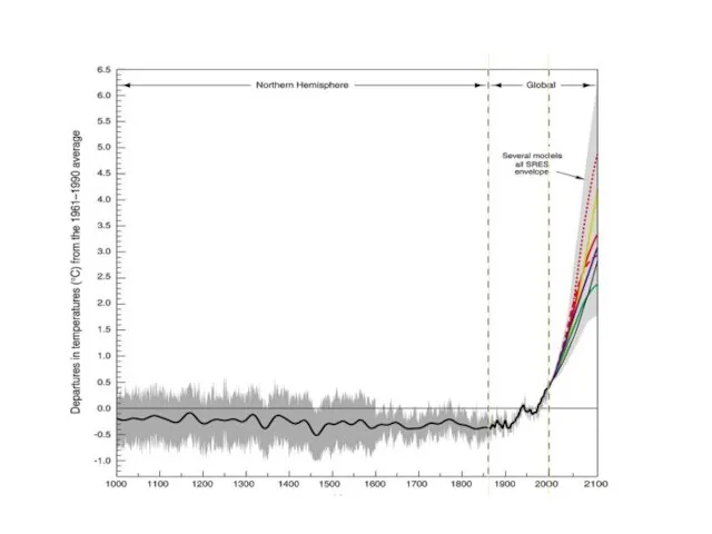 Increae of temperature