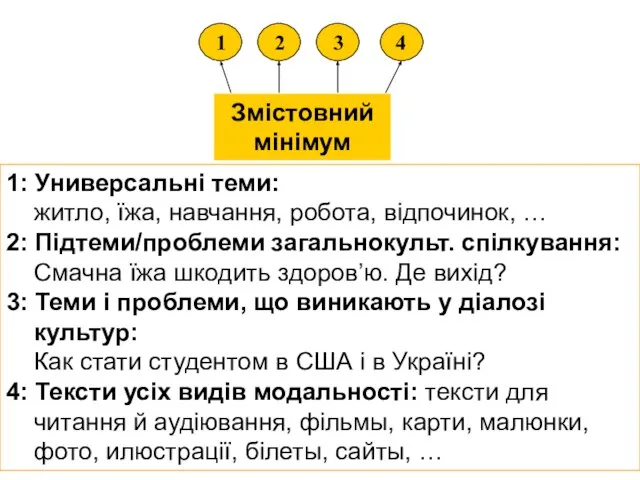 Змістовний мінімум 1 2 3 4 1: Универсальні теми: житло, їжа, навчання,