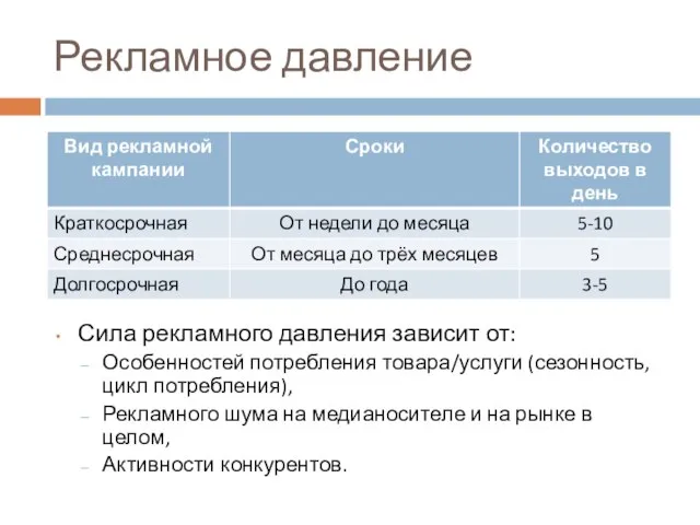 Рекламное давление Сила рекламного давления зависит от: Особенностей потребления товара/услуги (сезонность, цикл