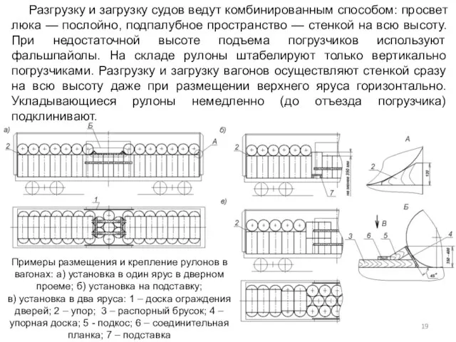 Разгрузку и загрузку судов ведут комбинированным способом: просвет люка — послойно, подпалубное