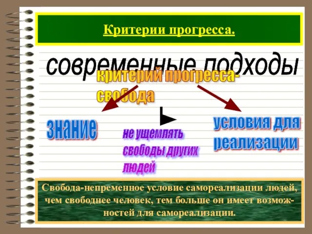 Критерии прогресса. современные подходы критерий прогресса- свобода Свобода-непременное условие самореализации людей, чем