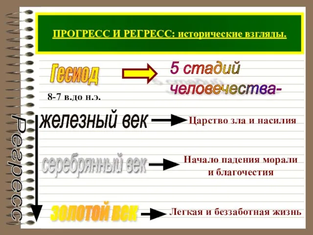 ПРОГРЕСС И РЕГРЕСС: исторические взгляды. золотой век серебрянный век железный век