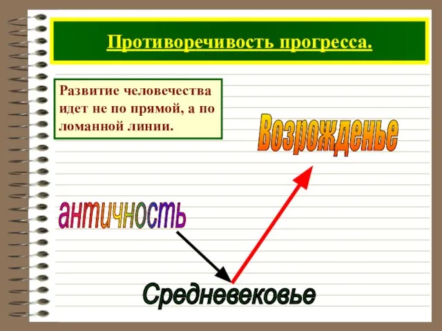 Противоречивость прогресса. античность Развитие человечества идет не по прямой, а по ломанной линии.