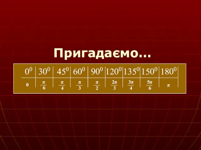 Пригадаємо… π 0