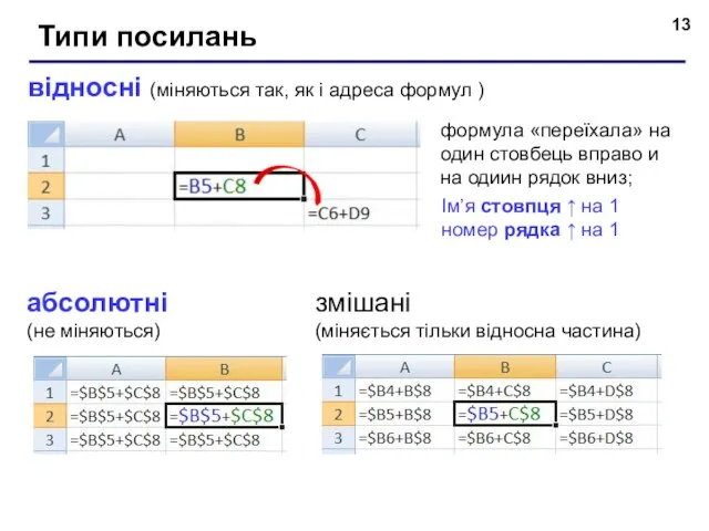 Типи посилань відносні (міняються так, як і адреса формул ) формула «переїхала»